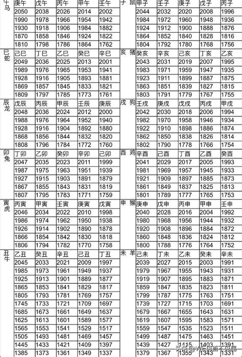 1980是什麼年|年歲對照表